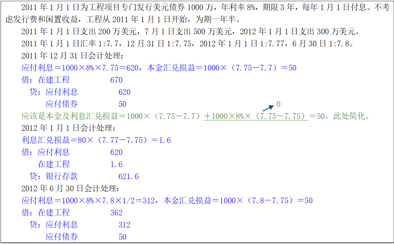 【2024CPA 会计】第11章 借款费用-图片8