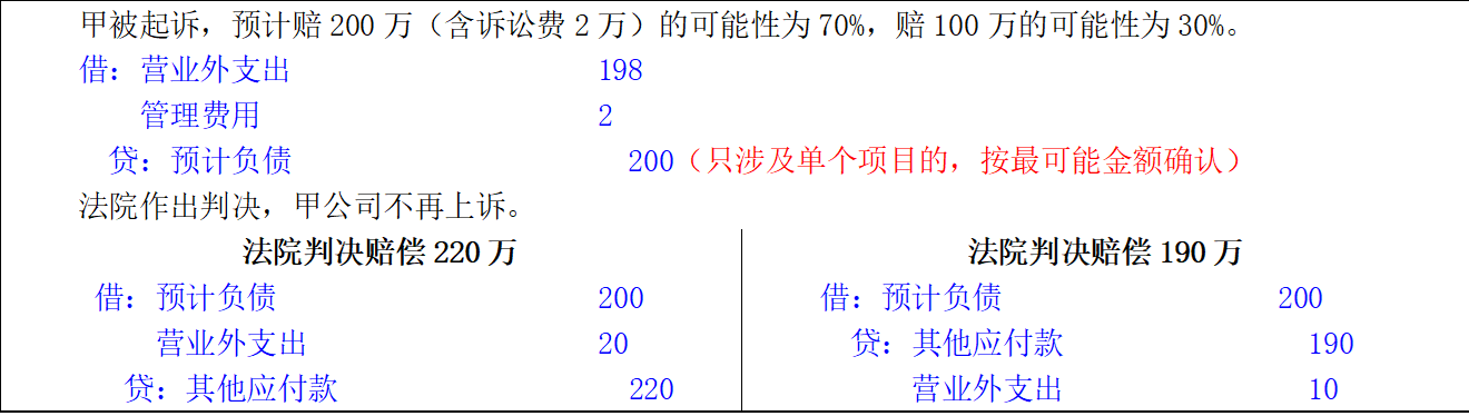 【2024CPA 会计】第12章 或有事项-图片3