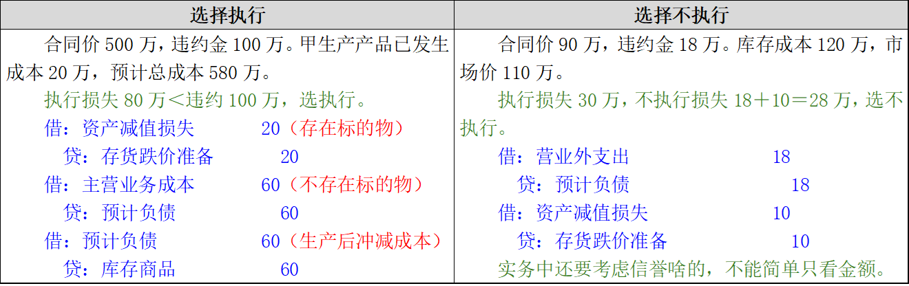 【2024CPA 会计】第12章 或有事项-图片5