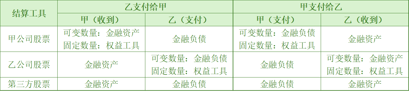 【2024CPA 会计】第13章 金融工具（上）-图片2