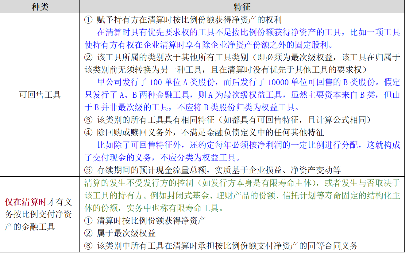 【2024CPA 会计】第13章 金融工具（上）-图片5