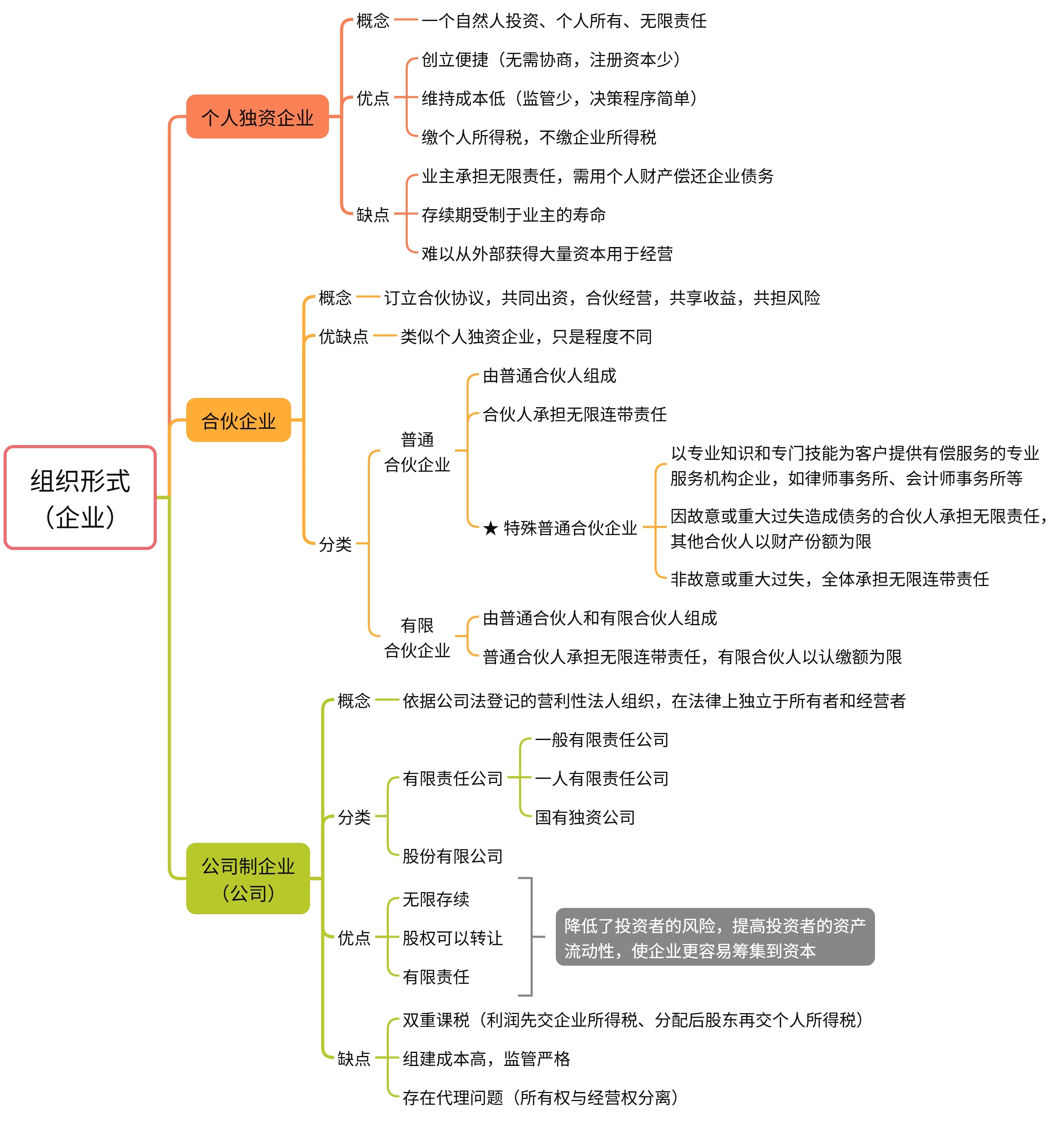 【2026CPA 财管】第01章 财务管理概述(上)-图片1