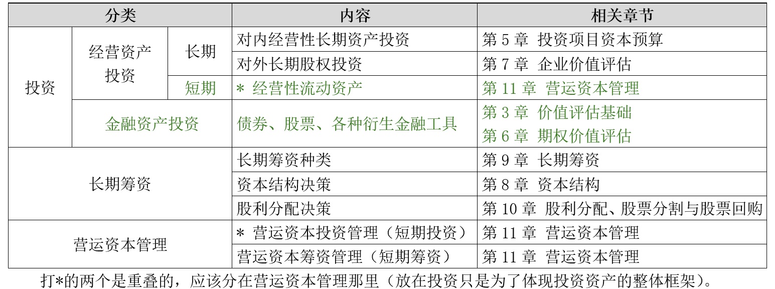 【2026CPA 财管】第01章 财务管理概述(上)-图片3