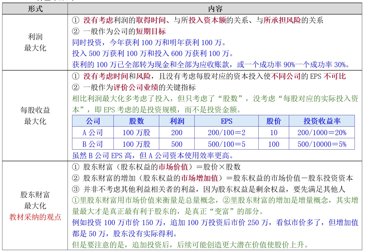 【2026CPA 财管】第01章 财务管理概述(上)-图片4