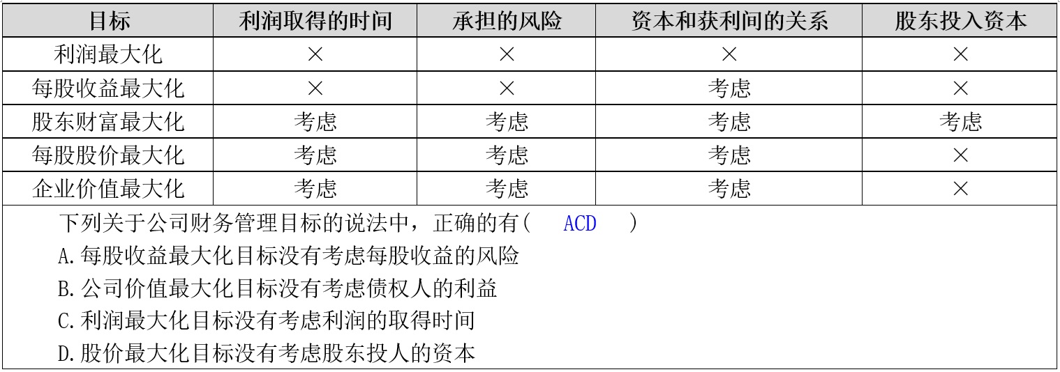 【2026CPA 财管】第01章 财务管理概述(上)-图片7